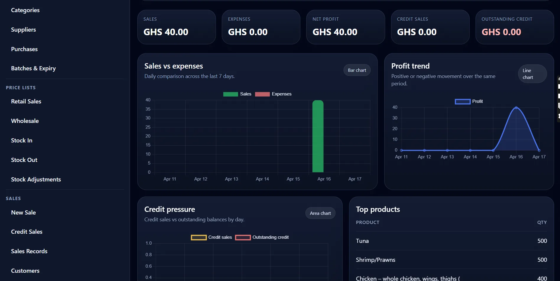 StockFlow supermarket analytics preview