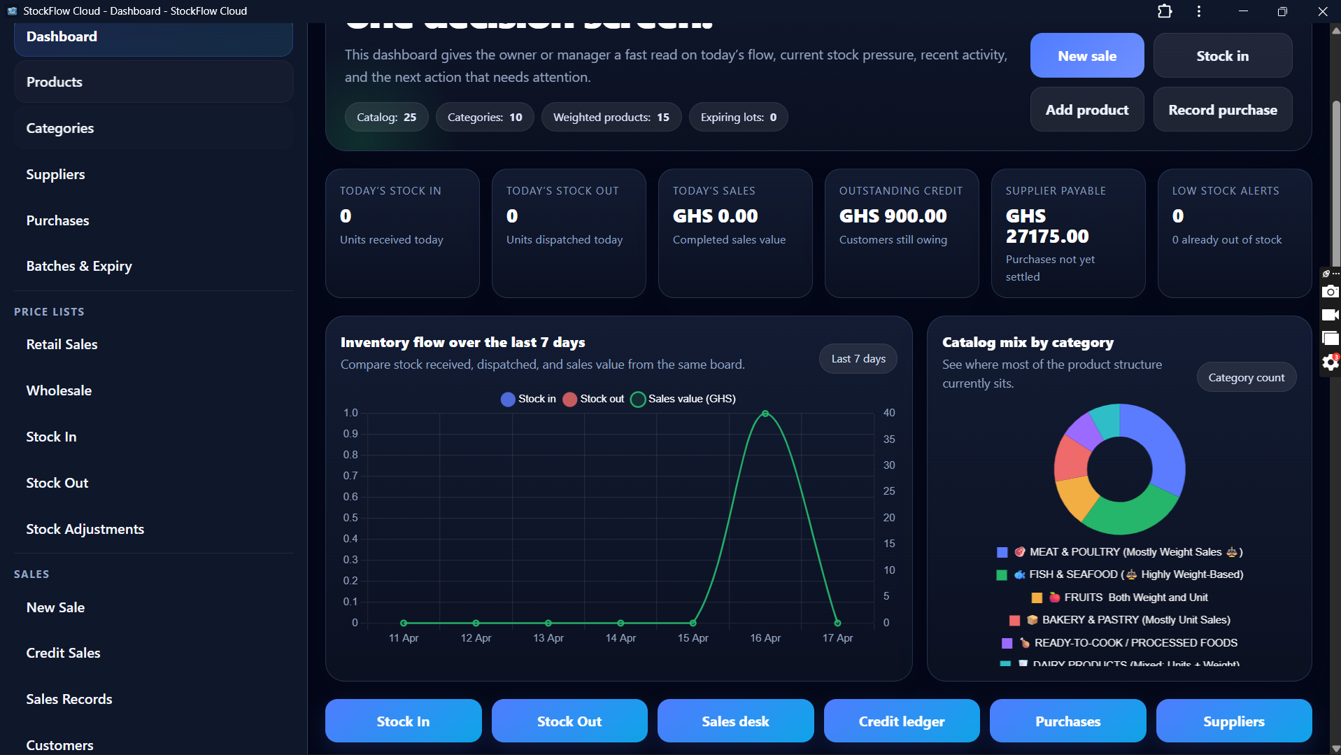 StockFlow dashboard preview